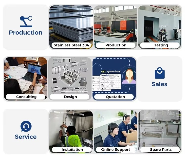 Commercial Kitchen Equipment O - огляд і ціна Commercial Kitchen Projects