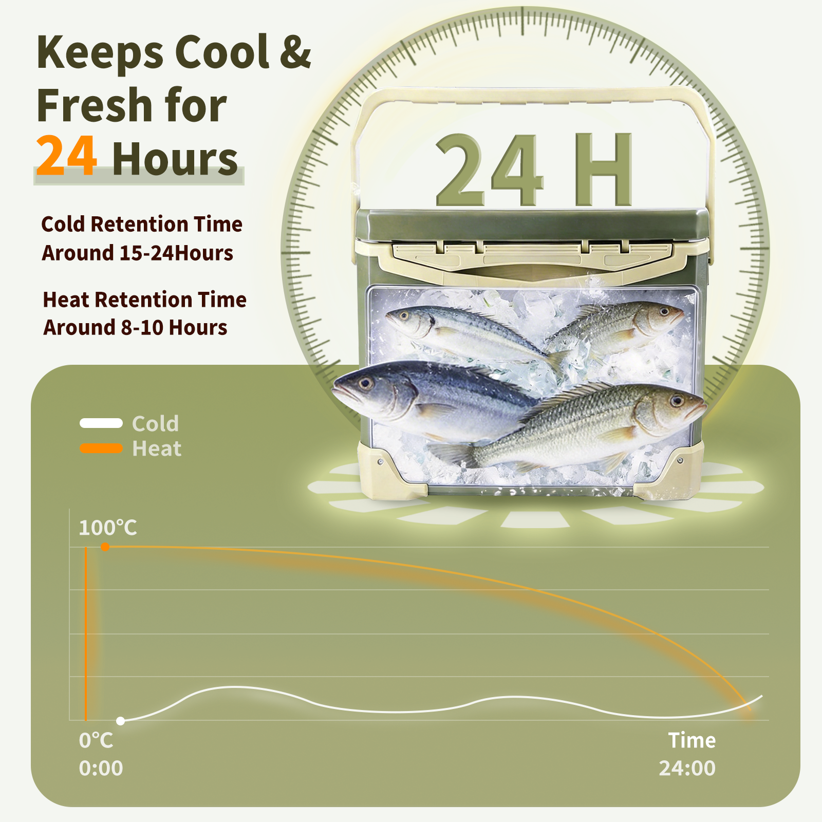 9KM 10L 18L 26L Fishing Cooler - огляд і ціна Commercial Chest Freezer
